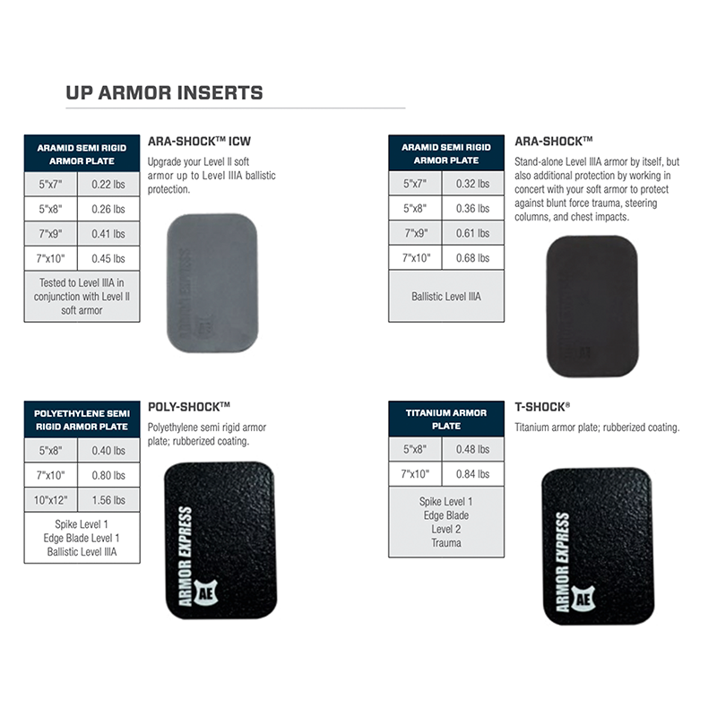 Product: ARA-SHOCK STAND ALONE LEVEL IIIA TRAUMA PACK/PLATE
